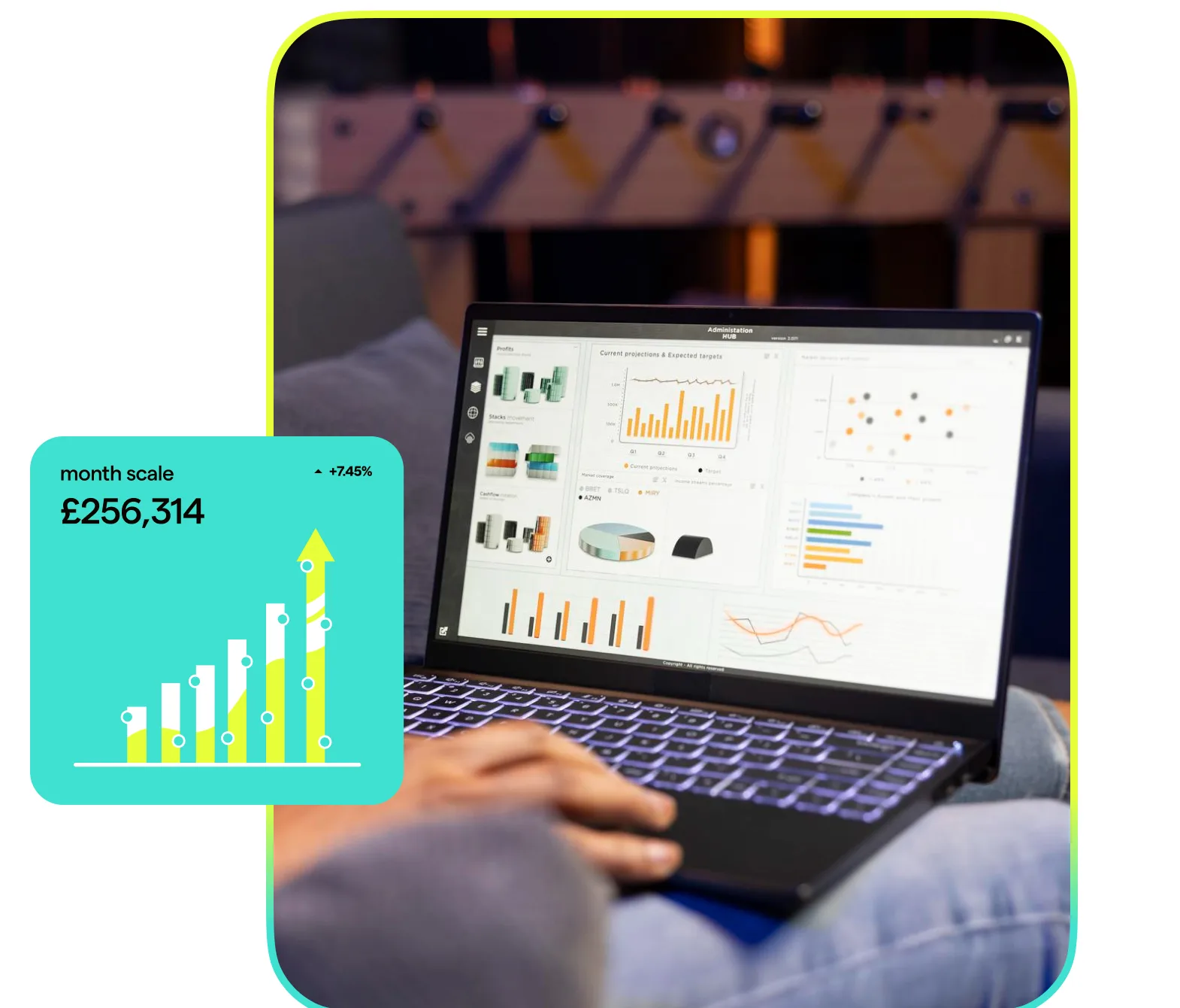 UK security brand case study, £256,314 per month