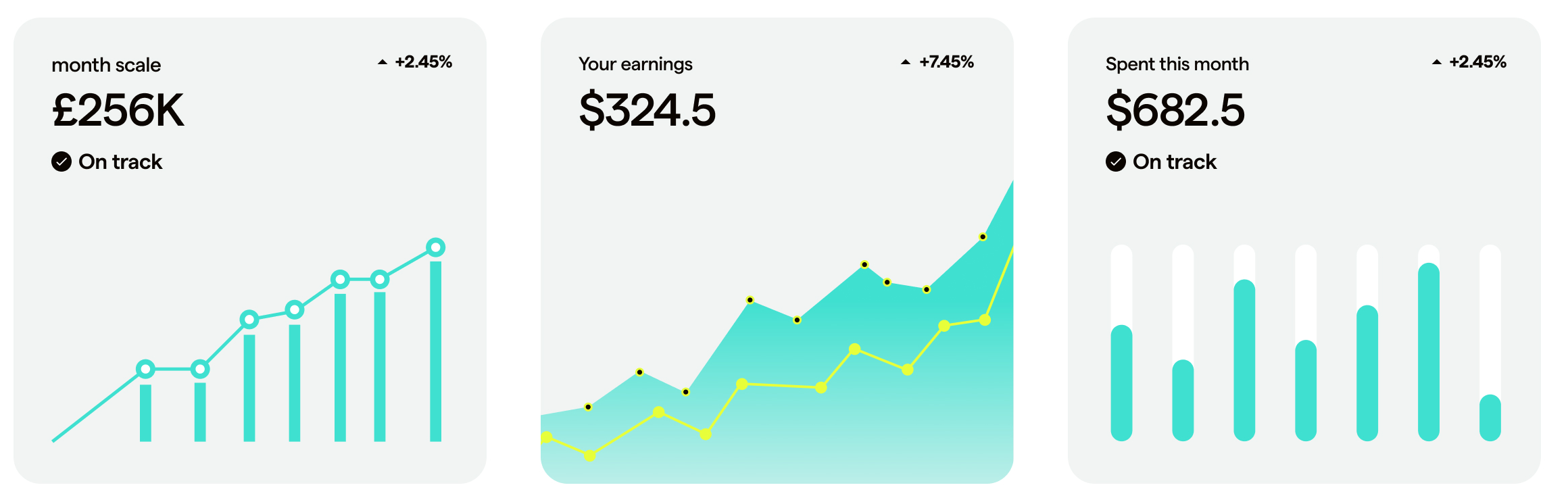 Client growth dashboards: security brand, Australian e-commerce brand, US e-commerce brand